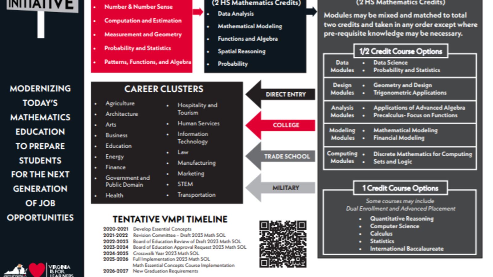 Vdoe Math Mat VDOE says there will be no removal of accelerated math classes