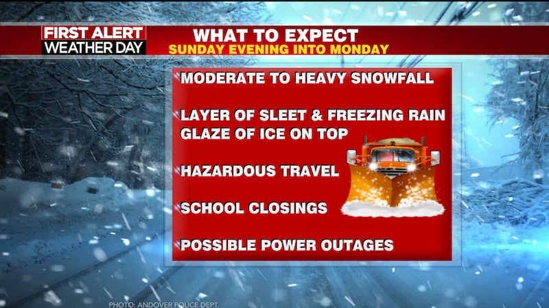 Snow and ice impacting travel and school schedule for the new week!