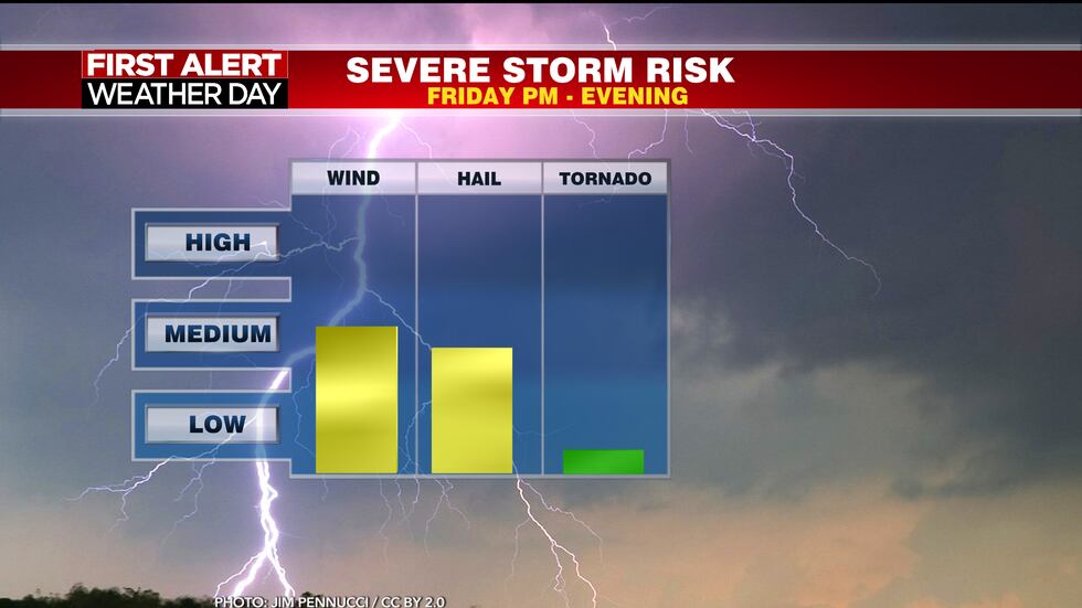 Weather Related Risk Image First Alert Weather Day, Risk for Severe Weather this Evening, Clearing ...