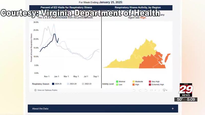 These illnesses account for 20% of emergency room visits, and at the moment, these cases are...
